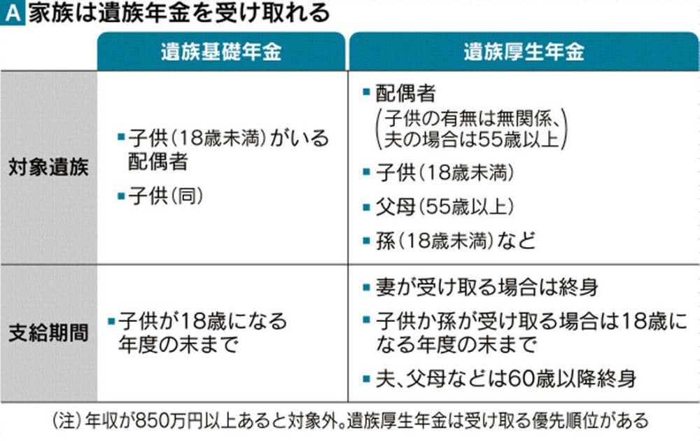 遺族 年金 もらえ ない