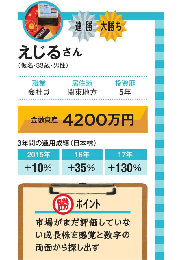 成長株に集中投資 大勝ちする個人投資家の流儀を探る Nikkei Style 成長株に集中投資 大勝ちする個人投資家の流儀を探る Nikkei Style