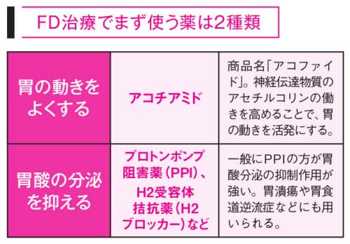 が 張る 治し 方 胃