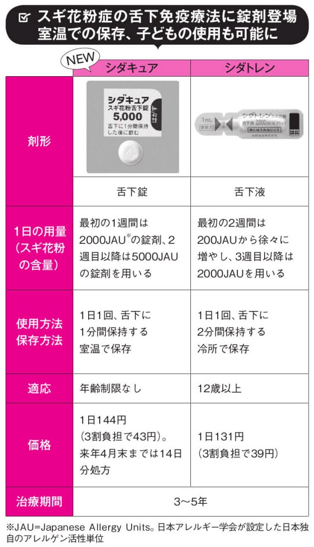 スギ花粉症に根治可能な錠剤登場 11月までに始める Nikkei Style