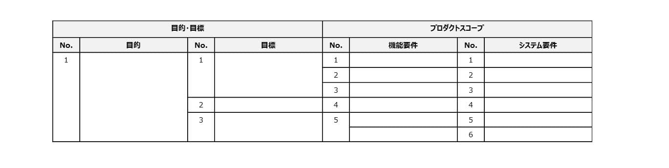 目的 を見失わないようにスコープを管理するには 日経bizgate