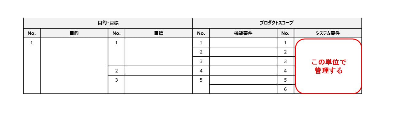 目的 を見失わないようにスコープを管理するには 日経bizgate