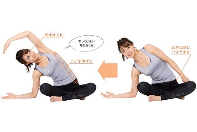 美しいくびれウエストつくる 簡単体幹トレーニング Nikkei Style 美しいくびれウエストつくる 簡単体幹トレーニング Nikkei Style