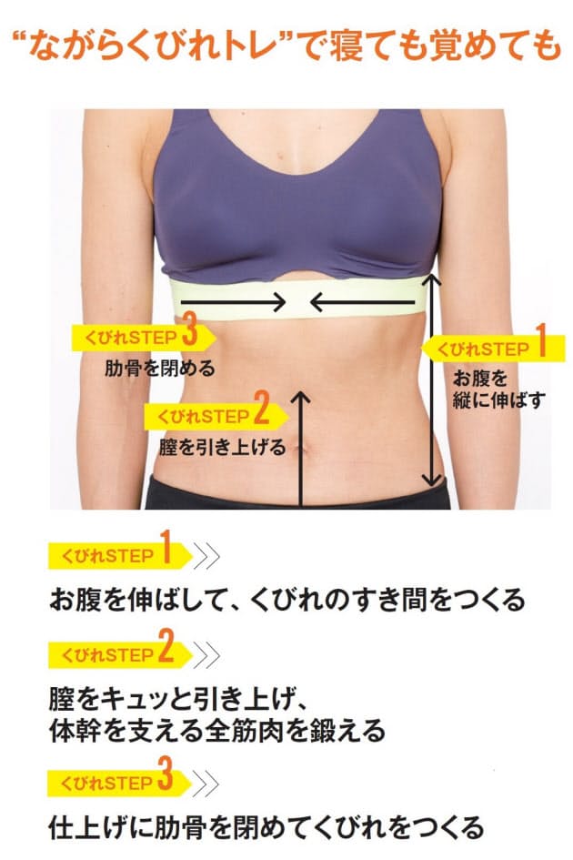 美しいくびれウエストつくる 簡単体幹トレーニング Nikkei Style