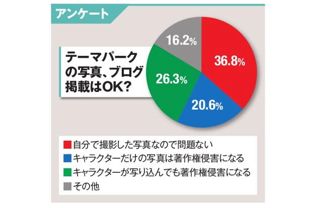 キャラクターとの記念写真 ネット公開して大丈夫 Nikkei Style