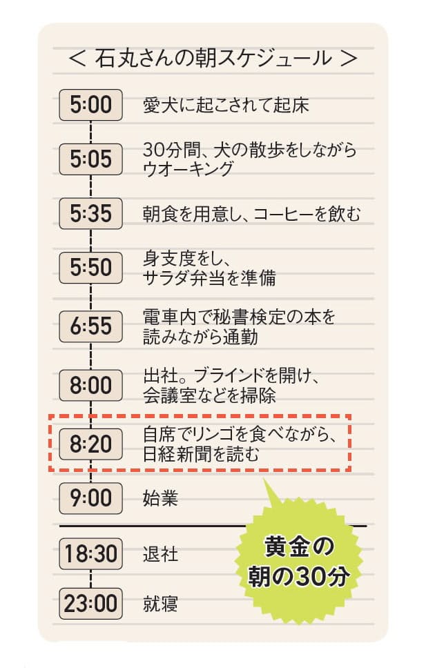 朝に新聞を読み 勉強して社長秘書のスキルをアップ 結果を出す人の朝習慣 黄金 Nikkei Style 朝に新聞を読み 勉強して社長秘書のスキルをアップ 結果を出す人の朝習慣 黄金 Nikkei Style