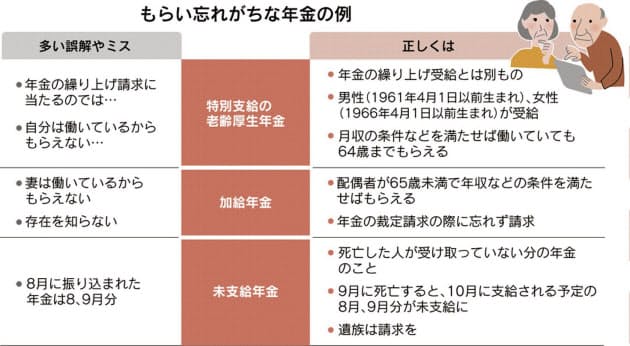 厚生 年金 請求 支給 の 特別 忘れ 老齢