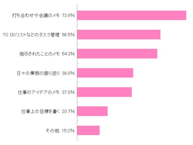 マネしたくなるノート術 記事録 アイデアメモの極意 Nikkei Style