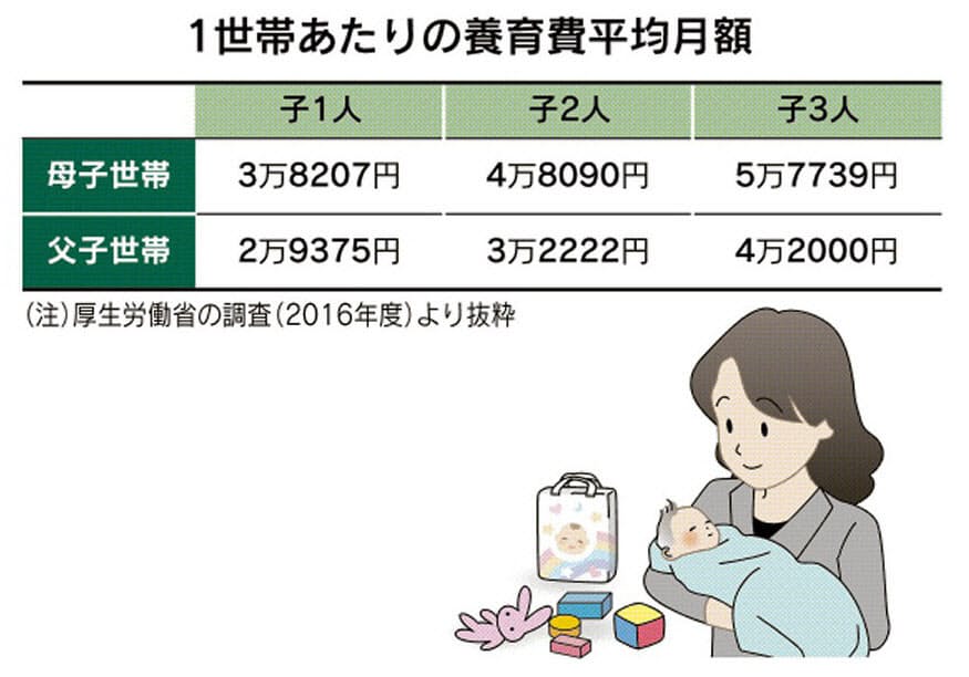 離婚したら養育費は 子が成人するまで払うのが原則 Nikkei Style 離婚したら養育費は 子が成人するまで払うのが原則 Nikkei Style