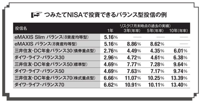 つみたて 8 資産 均等 バランス