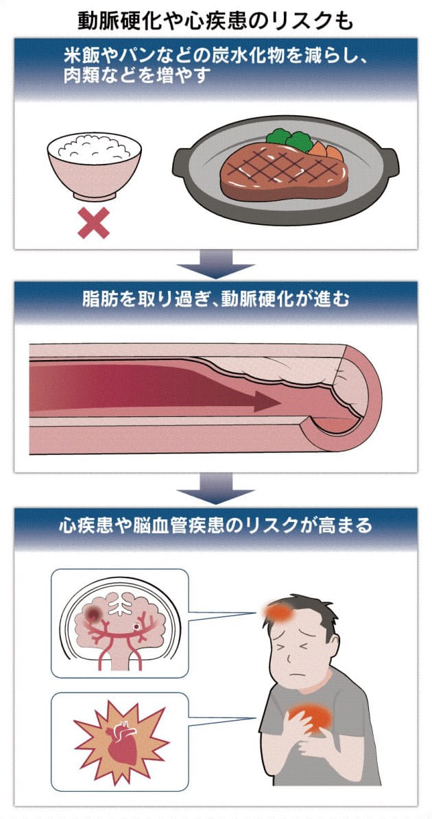 便 ダイエット 脂肪 チャコール(活性炭)ダイエットの嘘とは、痩せない？