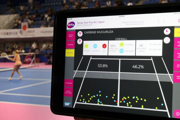データが導くサービスエース 大坂選手も試合中に活用 Nikkei Style データが導くサービスエース 大坂選手も試合中に活用 Nikkei Style