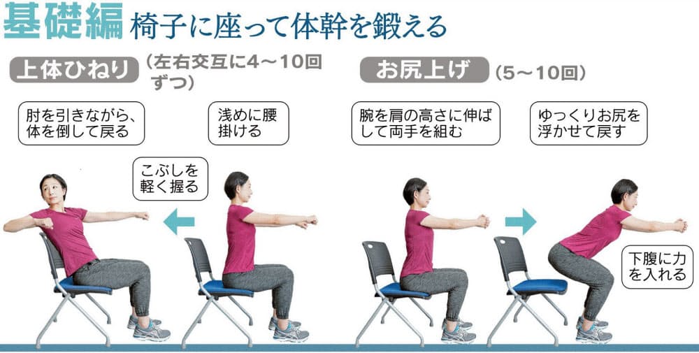 腕立てができなくてもok カンタン体幹トレーニング ヘルスｕｐ Nikkei Style