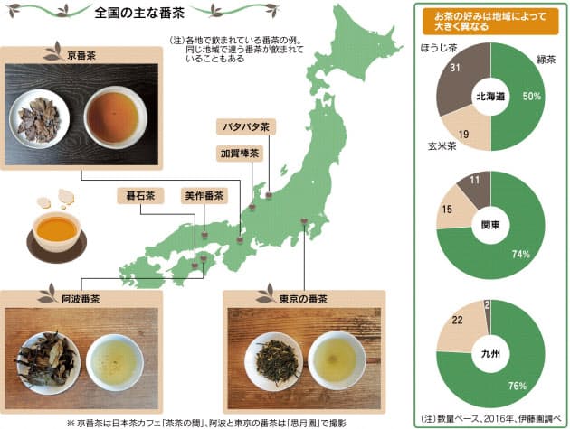 東京は緑で京都は茶色 番茶の色 地域でなぜ違う Nikkei Style 東京は緑で京都は茶色 番茶の色 地域でなぜ違う Nikkei Style