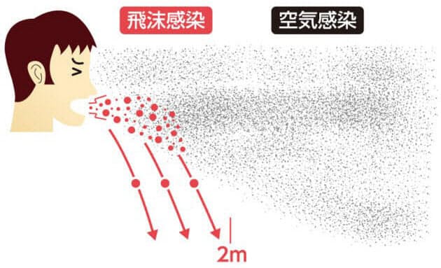 結核は感染力の高い 空気感染 昔の病ではない結核 日本は中蔓延国 年1万7000人 Nikkei Style