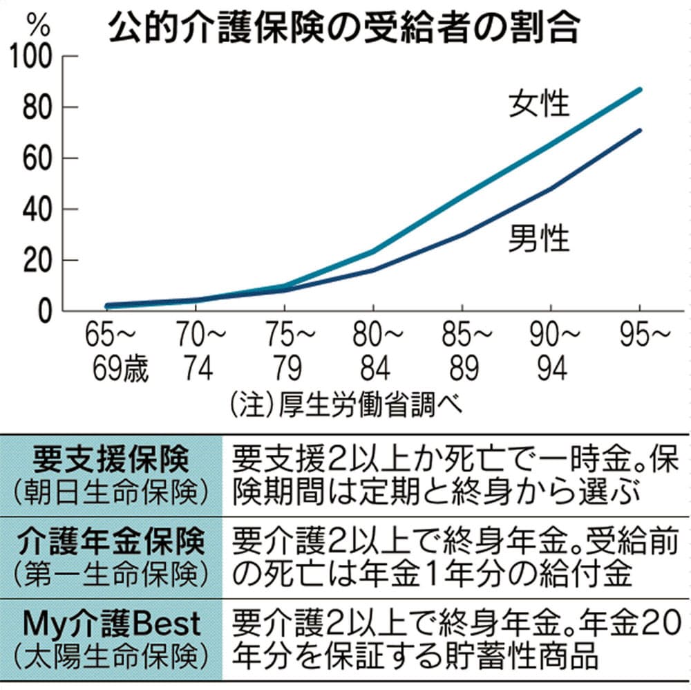 支援 2 要