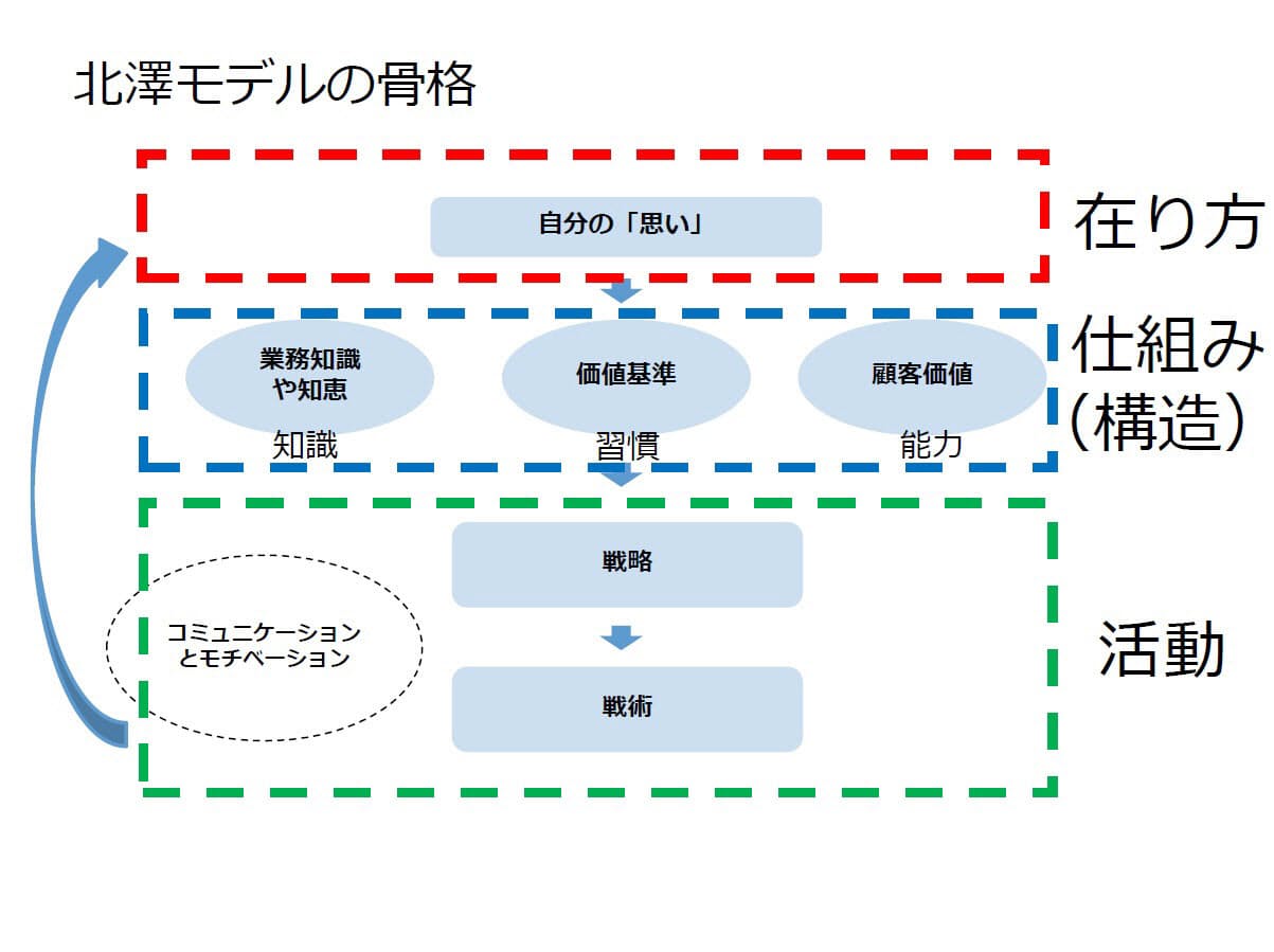 戦略 戦術なき営業 どうすれば立て直せる 日経bizgate