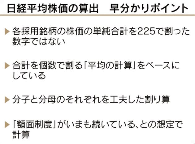 単純平均となぜ違う 額面 で算出を工夫 Nikkei Style 単純平均となぜ違う 額面 で算出を工夫 Nikkei Style