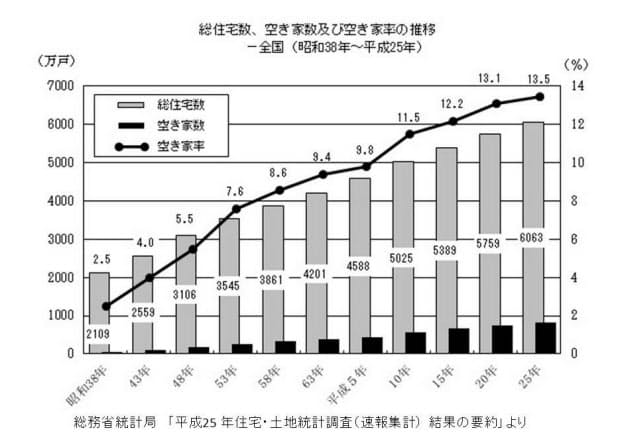 働き方改革法対策 オフィス編 3 空き家をサテライトオフィスに 日経bizgate