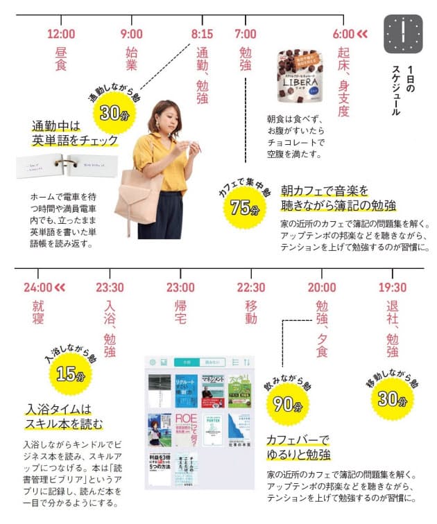 勉強 熱中女子の24時間 自分磨く大人の学びとは Nikkei Style