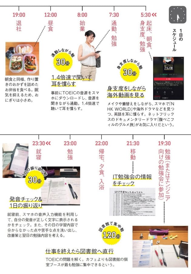 勉強 熱中女子の24時間 自分磨く大人の学びとは Woman Smart Nikkei Style