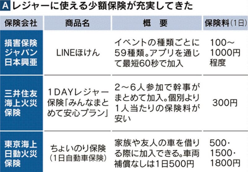加入はスマホで最短60秒 冬のレジャーに1日保険 マネー研究所 Nikkei Style 加入はスマホで最短60秒 冬のレジャーに1日保険 マネー研究所 Nikkei Style