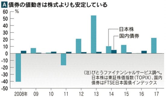 【裏技】【毎年6000ポイント獲得】楽天ポイントを無料で獲得する方法