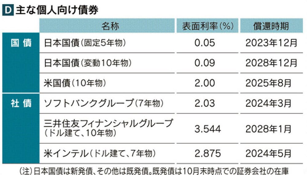 債券 値動き安定に強み 株波乱時に分散効果 マネーコラム Nikkei Style