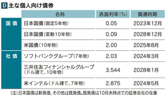 債券 値動き安定に強み 株波乱時に分散効果 マネーコラム Nikkei Style