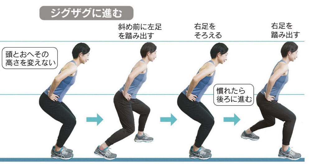 免疫力高める室内エクササイズ 血流促し体温アップ Nikkei Style 免疫力高める室内エクササイズ 血流促し体温アップ Nikkei Style