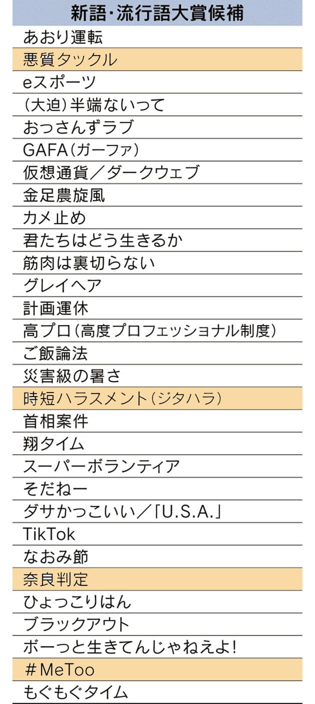 表 現代用語の基礎知識選 18ユーキャン新語 流行語大賞 の候補30語 パワ Nikkei Style