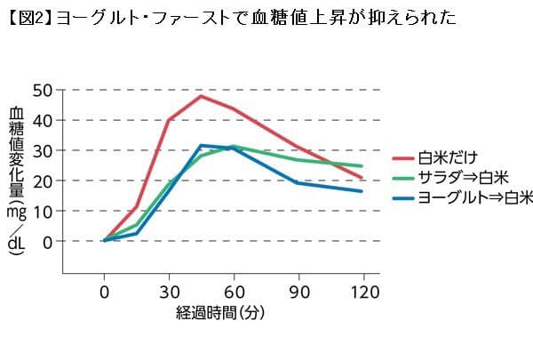 老化の元凶 糖化 適量の日本酒やワインが抑える ヘルスｕｐ Nikkei Style