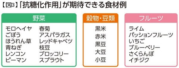 老化の元凶 糖化 適量の日本酒やワインが抑える ヘルスｕｐ Nikkei Style