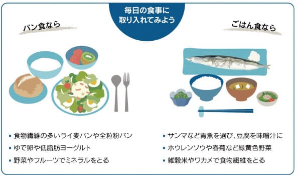 高血圧防ぐ Dash食 野菜や果物 ナッツ多めに Nikkei Style 高血圧防ぐ Dash食 野菜や果物 ナッツ多めに Nikkei Style