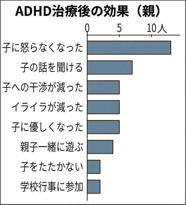 多 動 性 障害 子供 接し 方