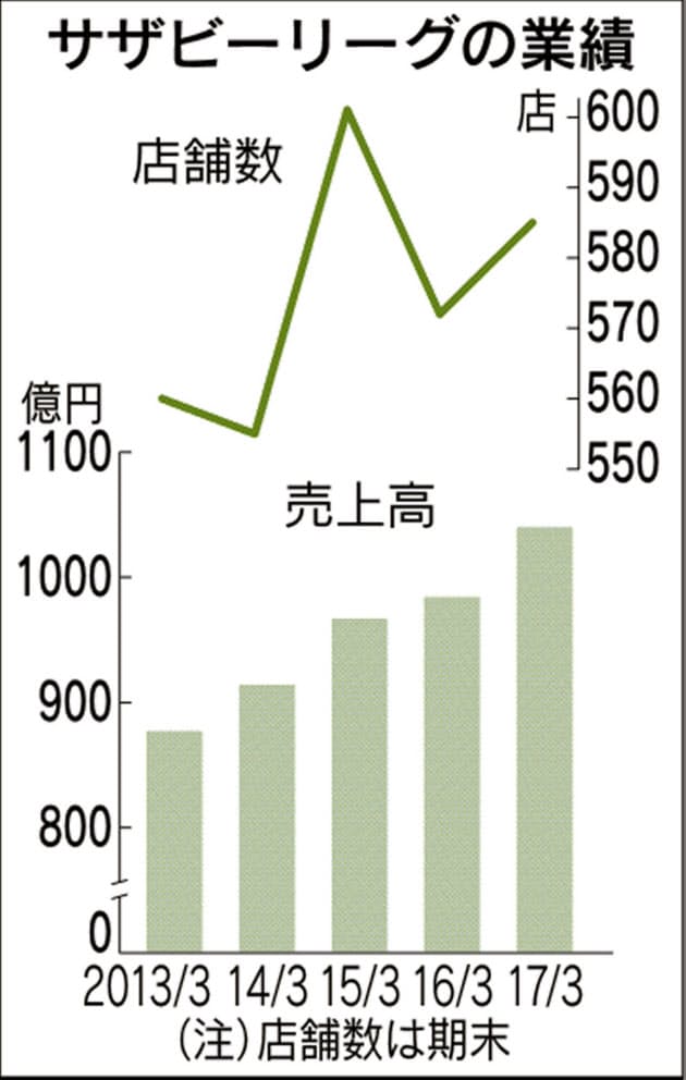 ほれたブランドを日本へ じっくり定着 立地も目利き Nikkei Style ほれたブランドを日本へ じっくり定着 立地も目利き Nikkei Style