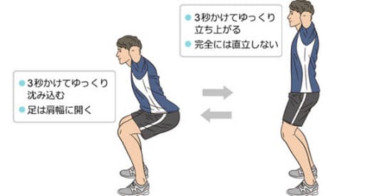 スクワットで効率よく下半身を鍛えるコツは ヘルスup Nikkei Style