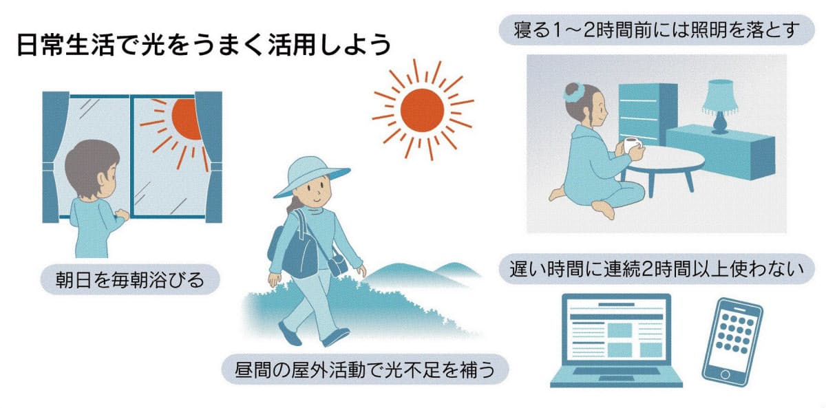 冬の憂鬱 もしや光不足 朝に太陽光浴び予防を Nikkei Style 冬の憂鬱 もしや光不足 朝に太陽光浴び予防を Nikkei Style