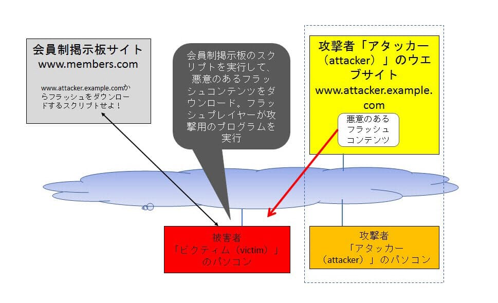 恐怖 掲示板へのアクセスでパソコン乗っ取り 後編 日経bizgate 恐怖 掲示板へのアクセスでパソコン乗っ取り 後編 日経bizgate