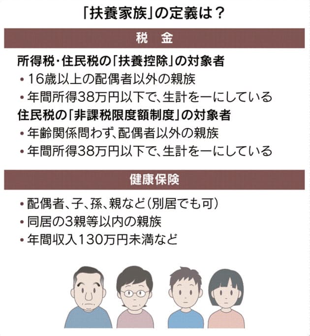 家族 条件 扶養 扶養に入ることができるのはどんな条件？そのときに必要な手続きとは？