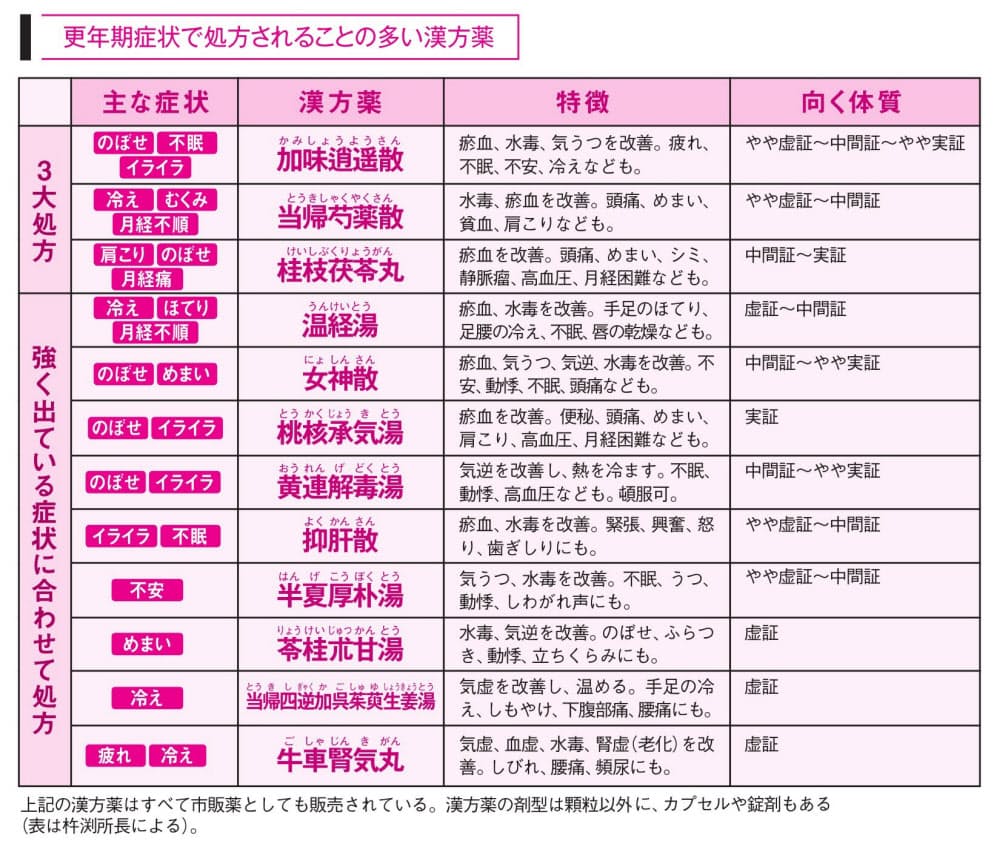 効果 湯 半 夏厚朴 漢方薬で治療する！半夏厚朴湯にはどんな効果があるのか