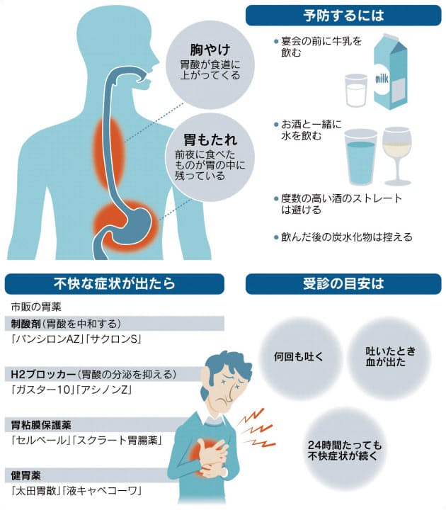 胃 の むかつき