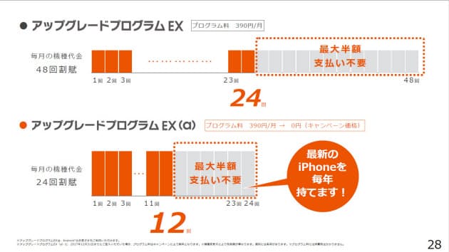 もうスマホの大幅値引きは期待できない:「分離プラン」で安くなる携帯料金 本当に…|NIKKEI STYLE