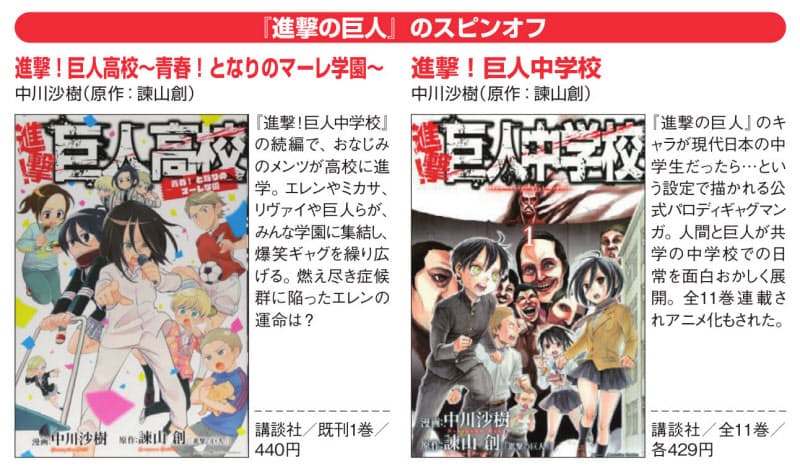 名探偵コナン カイジ スピンオフマンガ大流行の訳 Nikkei Style 名探偵コナン カイジ スピンオフマンガ大流行の訳 Nikkei Style