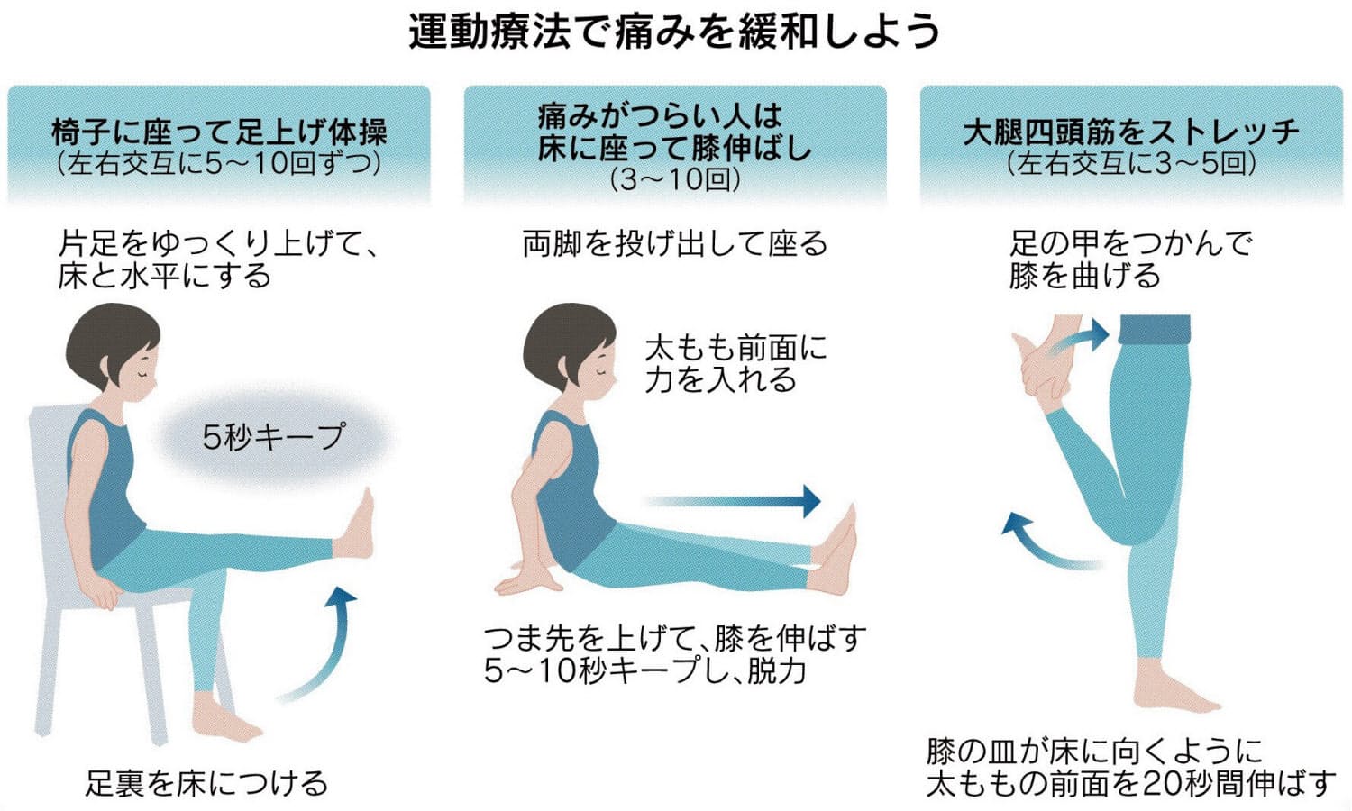膝の痛みは運動で治す 太もも鍛え関節支える力を Nikkei Style