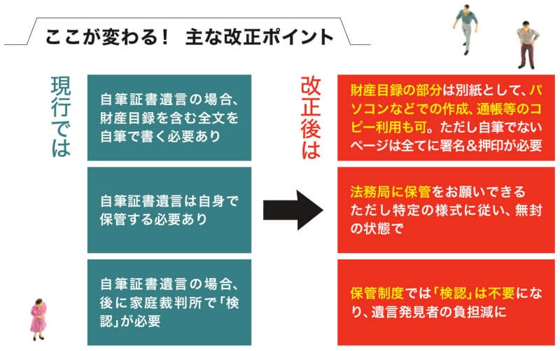 自筆の遺言書 作る負担減 パソコン作成一部okに Nikkei Style 自筆の遺言書 作る負担減 パソコン作成一部okに Nikkei Style
