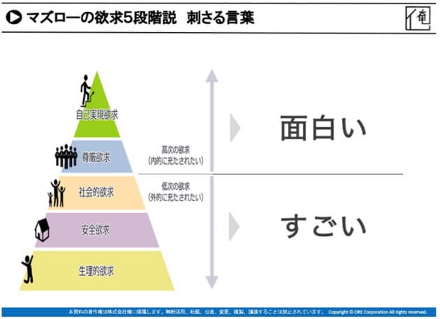 褒め言葉 すごい と 面白い どう使い分ける 出世ナビ Nikkei Style