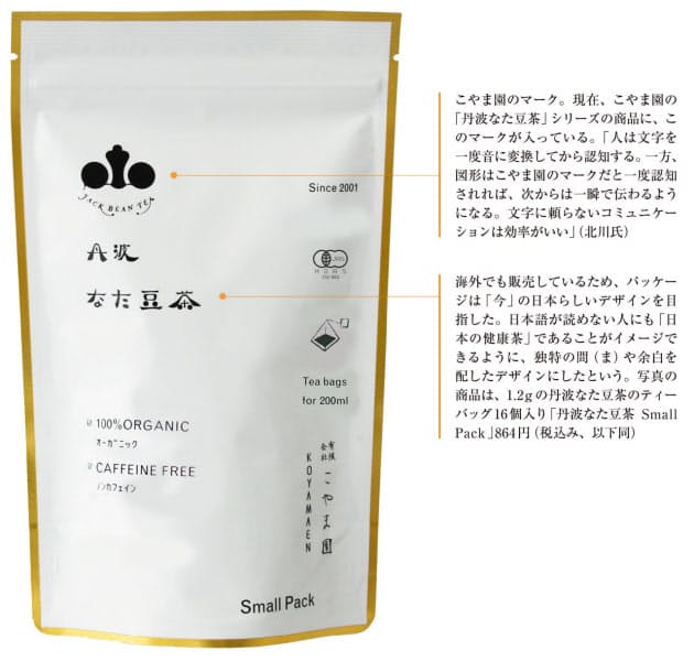 検討 海外で通用する日本らしさ 大ヒット健康茶 類似品続出をデザイン一新で乗り Nikkei Style