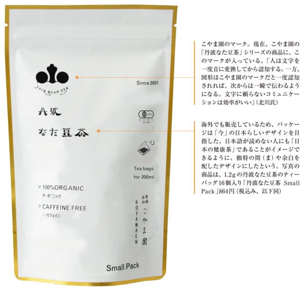 検討 海外で通用する日本らしさ 大ヒット健康茶 類似品続出をデザイン一新で乗り Nikkei Style 検討 海外で通用する日本らしさ 大ヒット健康茶 類似品続出をデザイン一新で乗り Nikkei Style