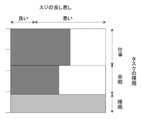 成果を出すための時間配分 スジの良しあしで考える Nikkei Style 成果を出すための時間配分 スジの良しあしで考える Nikkei Style